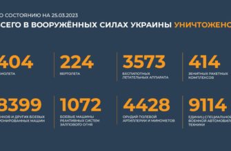 Брифинг Минобороны РФ от 25.03.2023