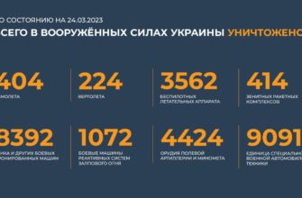 Брифинг Минобороны РФ от 24.03.2023