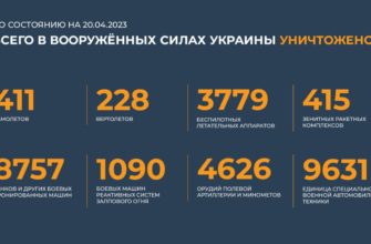 Брифинг Минобороны РФ от 20.04.2023